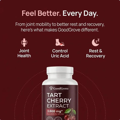 Tart Cherry Daily Support